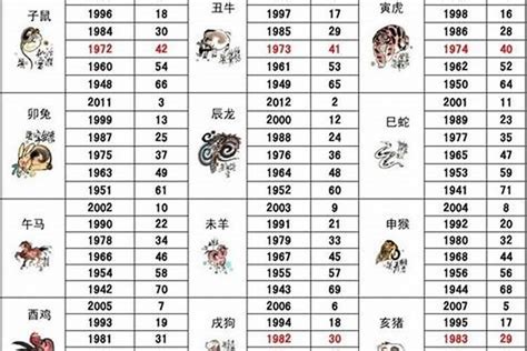 77年生肖|1977年属什么属相 1977年出生属什么生肖